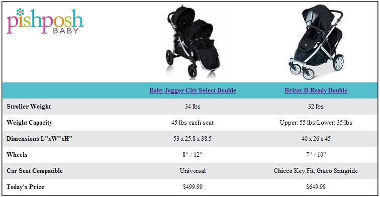 city select double stroller folded dimensions
